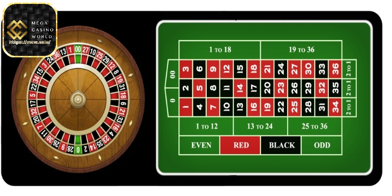 Tựa game Roulette kịch tính